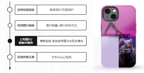一只手機殼60美元，Casetify如何同時俘獲中美消費者